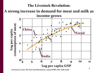 International agricultural research and agricultural associated diseases