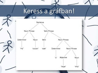 Keress a gráfban!
 