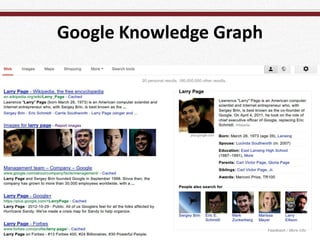 Google Knowledge Graph
 