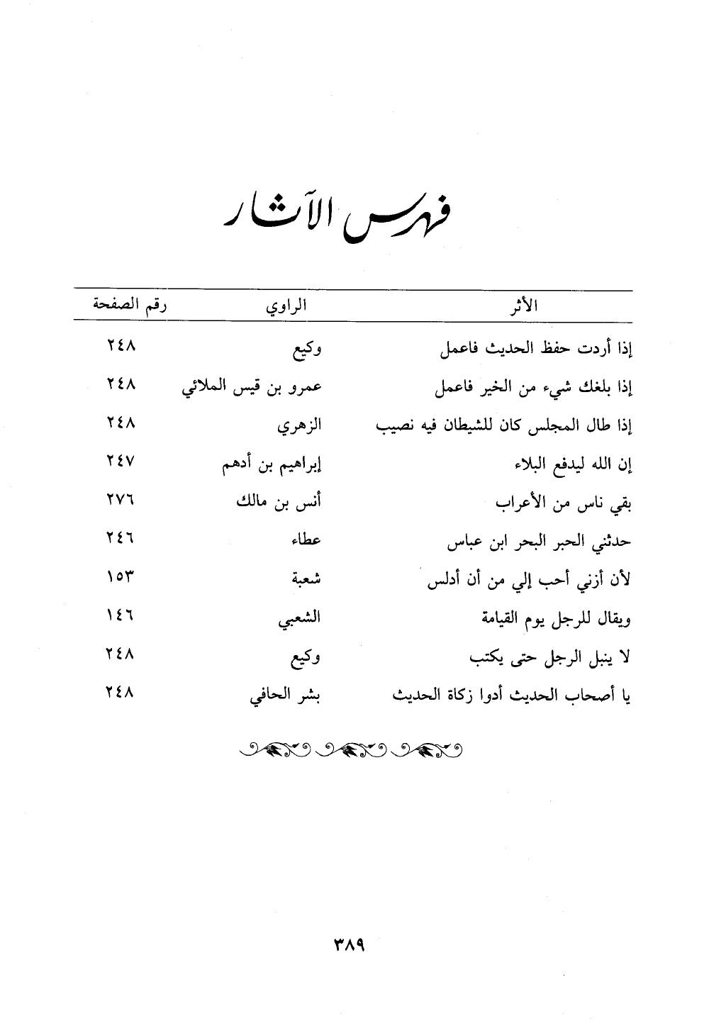 الجزء من 1الي 256 بتحقبق ماهر الفحل كتابي اختصار علوم الحديث لابن كثير والعراقي