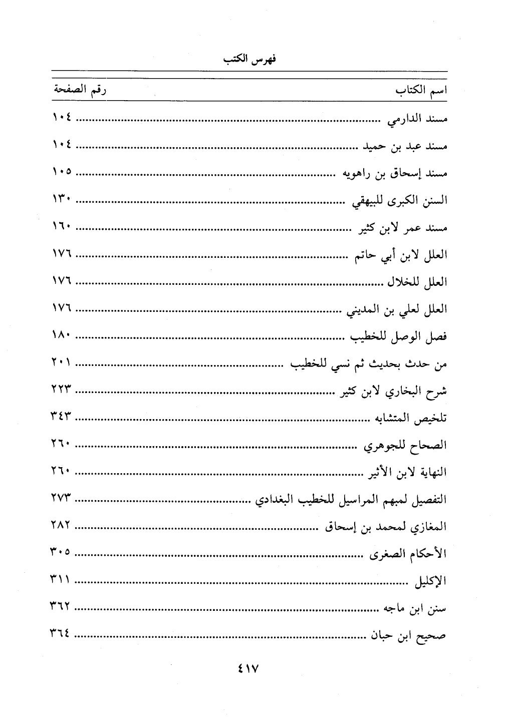 الجزء من 1الي 256 بتحقبق ماهر الفحل كتابي اختصار علوم الحديث لابن كثير والعراقي