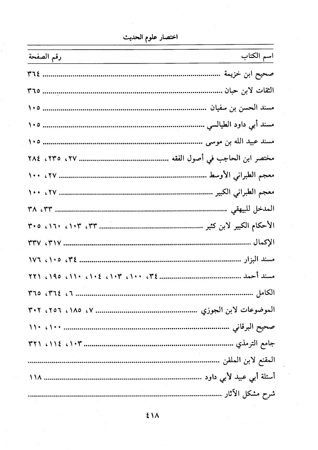 الجزء من 1الي 256 بتحقبق ماهر الفحل كتابي اختصار علوم الحديث لابن كثير والعراقي