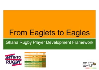 GRFU Development Plan | PPTX