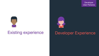 Existing experience Developer Experience
Developer
User Persona
 