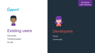 Developer
User Persona
Support
Existing users
Call center
Ticketing system
On site
Developers
Forum
Community
 