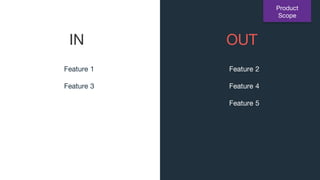 IN
Feature 1
Feature 3
OUT
Feature 2
Feature 4
Feature 5
Product
Scope
 