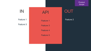 IN
Feature 1
Feature 3
OUT
Feature 2
Feature 1
Feature 3
Feature 4
Feature 5
API
Product
Scope
 