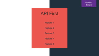 Feature 1
Feature 2
Feature 3
Feature 4
Feature 5
API First
Product
Scope
 