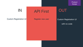 IN
Custom Registration UI
OUT
Custom Registration UI
with no code
Register new user
API First
Product
Scope
 