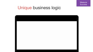 Unique business logic
Measure
Success
 