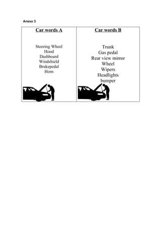 Anexo 3

      Car words A       Car words B


      Steering Wheel        Trunk
           Hood           Gas pedal
        Dashboard      Rear view mirror
        Windshield
                            Wheel
        Brakepedal
           Horn            Wipers
                         Headlights
                           bumper
 