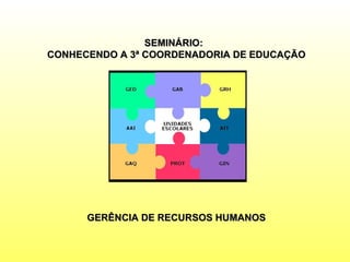 SEMINÁRIO:
CONHECENDO A 3ª COORDENADORIA DE EDUCAÇÃO




      GERÊNCIA DE RECURSOS HUMANOS
 