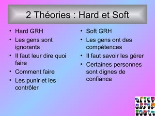 2 Théories : Hard et Soft
• Hard GRH
• Les gens sont
ignorants
• Il faut leur dire quoi
faire
• Comment faire
• Les punir et les
contrôler
• Soft GRH
• Les gens ont des
compétences
• Il faut savoir les gérer
• Certaines personnes
sont dignes de
confiance
 