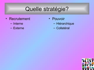Quelle stratégie?
• Recrutement
– Interne
– Externe
• Pouvoir
– Hiérarchique
– Collatéral
 