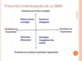 FINALITÉS STRATÉGIQUES DE LA GRH
9
décembre17
 