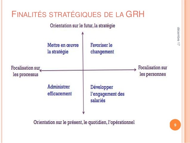 Le GRH