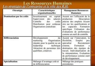 Les Ressources Humaines
Les stratégies de l’entreprise et le rôle des R.H.
 