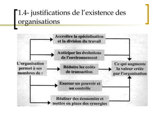 1.4- justifications de l’existence des organisations 