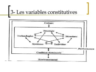 3- Les variables constitutives 