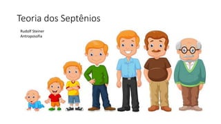 Teoria dos Septênios
Rudolf Steiner
Antroposofia
 