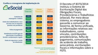 O Decreto nº 8373/2014
instituiu o Sistema de
Escrituração Digital das
Obrigações Fiscais,
Previdenciárias e Trabalhistas
(eSocial). Por meio desse
sistema, os empregadores
passarão a comunicar ao
Governo, de forma unificada,
as informações relativas aos
trabalhadores, como
vínculos, contribuições
previdenciárias, folha de
pagamento, comunicações
de acidente de trabalho,
aviso prévio, escriturações
fiscais e informações sobre o
FGTS.
 