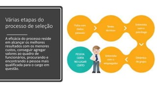 Várias etapas do
processo de seleção
A eficácia do processo reside
em alcançar os melhores
resultados com os menores
custos, conseguir agregar
valores ao quadro de
funcionários, procurando e
encontrando a pessoa mais
qualificada para o cargo em
questão.
 