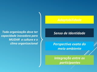Toda organização deve ter
capacidade inovadora para
MUDAR a cultura e o
clima organizacional
Adaptabilidade
Senso de Identidade
Perspectiva exata do
meio ambiente
Integração entre os
participantes
 