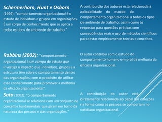 Schermerhorn, Hunt e Osborn
(1999): “comportamento organizacional é o
estudo de indivíduos e grupos em organizações.
É um corpo de conhecimento que se aplica a
todos os tipos de ambiente de trabalho.”
A contribuição dos autores está relacionada à
aplicabilidade do estudo do
comportamento organizacional a todos os tipos
de ambiente de trabalho, assim como às
respostas para questões práticas com
conseqüências reais e uso de métodos científicos
para testar empiricamente teorias e conceitos.
Robbins (2002): “comportamento
organizacional é um campo de estudo que
investiga o impacto que indivíduos, grupos e a
estrutura têm sobre o comportamento dentro
das organizações, com o propósito de utilizar
esse conhecimento para promover a melhoria
da eficácia organizacional”.
O autor contribui com o estudo do
comportamento humano em prol da melhoria da
eficácia organizacional.
Soto (2002): “o comportamento
organizacional se relaciona com um conjunto de
conceitos fundamentais que giram em torno da
natureza das pessoas e das organizações.”
A contribuição do autor está
diretamente relacionada ao papel das emoções
na forma como as pessoas se comportam no
cotidiano organizacional.
 