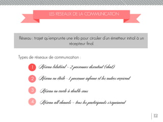 12
LES RESEAUX DE LA COMMUNICATION
Réseau : trajet qu’emprunte une info pour circuler d’un émetteur initial à un
récepteur final.
Types de réseaux de communication :
Réseau bilatéral – 2 personnes discutent (chat)
Réseau en étoile - 1 personne informe et les autres reçoivent
Réseau en cercle à double sens
1
2
3
Réseau all chanels – tous les participants s’expriment4
 