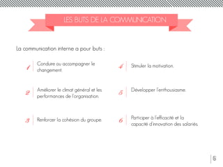 6
LES BUTS DE LA COMMUNICATION
La communication interne a pour buts :
1
2
3 Renforcer la cohésion du groupe.
Améliorer le climat général et les
performances de l’organisation.
4 Stimuler la motivation.
5
6
Développer l’enthousiasme.
Conduire ou accompagner le
changement.
Participer à l’efficacité et la
capacité d’innovation des salariés.
 