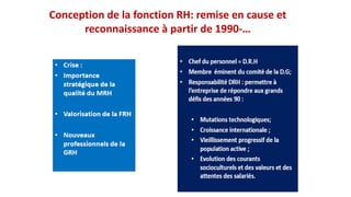 Conception de la fonction RH: remise en cause et
reconnaissance à partir de 1990-…
 