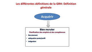 Acquérir
Les différentes définitions de la GRH: Définition
générale
 