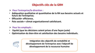 Pour l’entreprise/la direction :
• Adéquation qualitative et quantitative de la RH aux besoins actuels et
futurs de l’entreprise;
• Efficacité+ efficience,
• Paix sociale + climat organisationnel satisfaisant.
 Pour les employés :
• Equité (que les décisions soient prises d'une façon juste)
• Optimisation du bien-être et satisfaction des besoins individuels.
Objectifs clés de la GRH
Intégration des objectifs de rentabilité et
développement de l’entreprise avec l’objectif de
développement de la ressource humaine
 