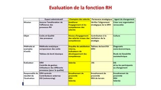 Evaluation de la fonction RH
 