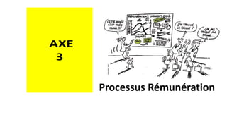 Processus Rémunération
 