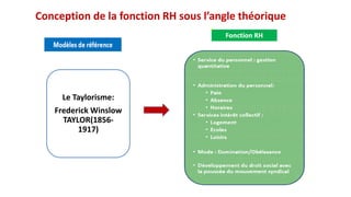 Conception de la fonction RH sous l’angle théorique
Le Taylorisme:
Frederick Winslow
TAYLOR(1856-
1917)
 