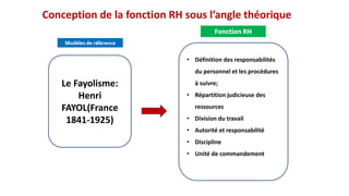 Le Fayolisme:
Henri
FAYOL(France
1841-1925)
• Définition des responsabilités
du personnel et les procédures
à suivre;
• Répartition judicieuse des
ressources
• Division du travail
• Autorité et responsabilité
• Discipline
• Unité de commandement
Conception de la fonction RH sous l’angle théorique
 