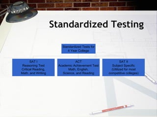 Standardized Testing 