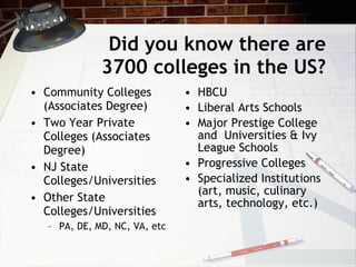Did you know there are 3700 colleges in the US? Community Colleges (Associates Degree) Two Year Private   Colleges (Associates Degree) NJ State Colleges/Universities Other State Colleges/Universities PA, DE, MD, NC, VA, etc HBCU Liberal Arts Schools Major Prestige College  and  Universities & Ivy League Schools Progressive Colleges Specialized Institutions (art, music, culinary arts, technology, etc.) 