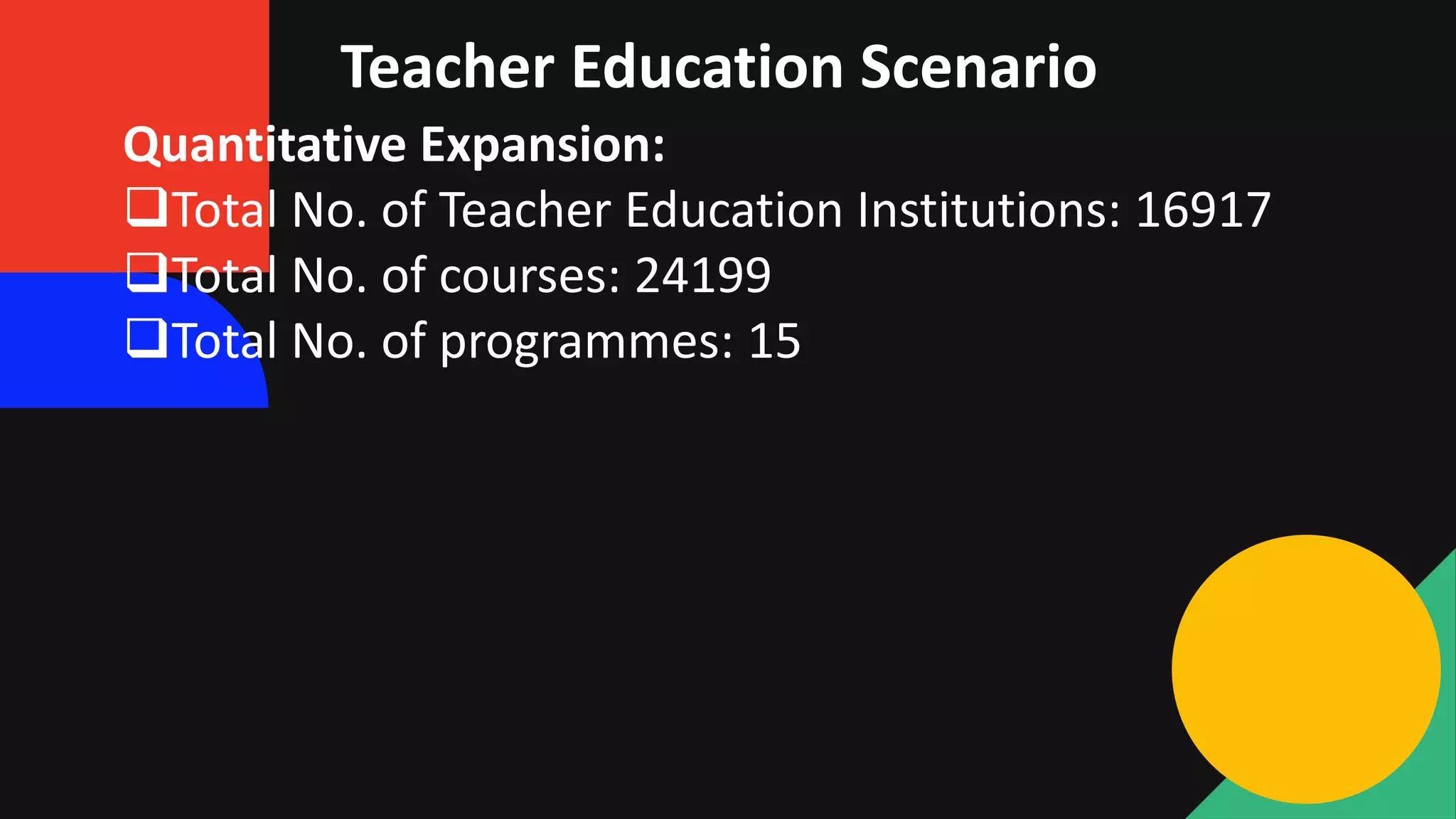 Teacher Education Scenario
Quantitative Expansion:
Total No. of Teacher Education Institutions: 16917
Total No. of courses: 24199
Total No. of programmes: 15
 