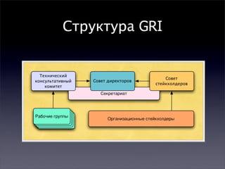 GRI Sustainability Reporting Guidelines