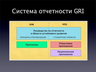 GRI Sustainability Reporting Guidelines
