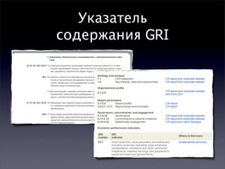 GRI Sustainability Reporting Guidelines