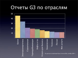 GRI Sustainability Reporting Guidelines