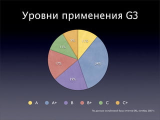 GRI Sustainability Reporting Guidelines