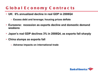Global Economy Contracts UK:  6% annualized decline in real GDP in 2008Q4 Excess debt and leverage; housing prices deflate Eurozone:  recession as exports decline and domestic demand weakens Japan’s real GDP declines 3% in 2008Q4, as exports fall sharply China slumps as exports fall Adverse impacts on international trade 
