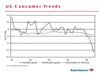 US Consumer Trends 
