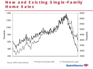 New and Existing Single-Family Home Sales 