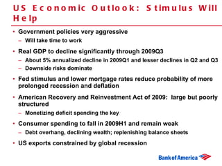 US Economic Outlook:  Stimulus Will Help Government policies very aggressive Will take time to work Real GDP to decline significantly through 2009Q3 About 5% annualized decline in 2009Q1 and lesser declines in Q2 and Q3 Downside risks dominate Fed stimulus and lower mortgage rates reduce probability of more prolonged recession and deflation American Recovery and Reinvestment Act of 2009:  large but poorly structured Monetizing deficit spending the key Consumer spending to fall in 2009H1 and remain weak Debt overhang, declining wealth; replenishing balance sheets US exports constrained by global recession 