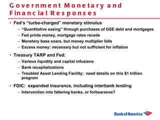 Government Monetary and Financial Responses Fed’s “turbo-charged” monetary stimulus “Quantitative easing” through purchases of GSE debt and mortgages Fed prints money, mortgage rates recede Monetary base soars, but money multiplier falls Excess money: necessary but not sufficient for inflation Treasury TARP and Fed:  Various liquidity and capital infusions Bank recapitalizations Troubled Asset Lending Facility:  need details on this $1 trillion program FDIC:  expanded insurance, including interbank lending Intervention into faltering banks, or forbearance? 